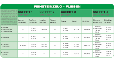 Anwendungsübersicht: FLIESEN - FEINSTEINZEUG