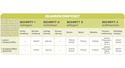 Anwendungsübersicht: QUARZ-KOMPOSIT