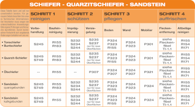 Anwendungsübersicht: SCHIEFER - QUARZITSCHIEFER - SANDSTEIN